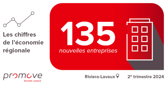 Chiffre de l'économie T2 2024