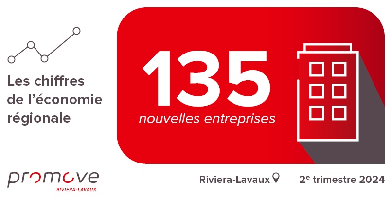 Chiffre de l'économie T2 2024